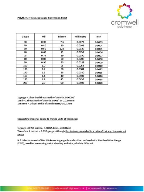 polythene thickness chart